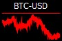 BTC-USD